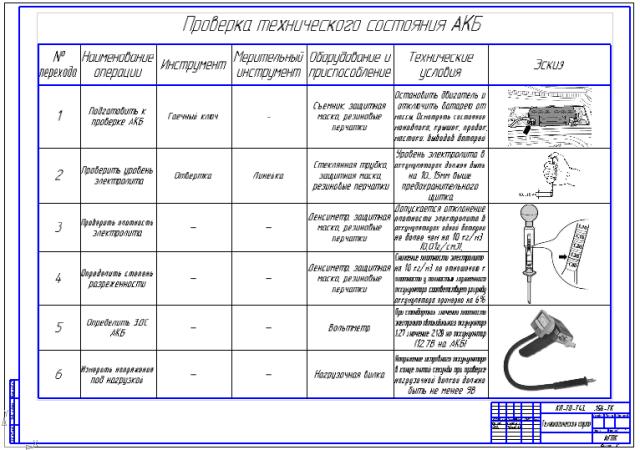 Чертеж Технологическая карта состояния аккумулятора