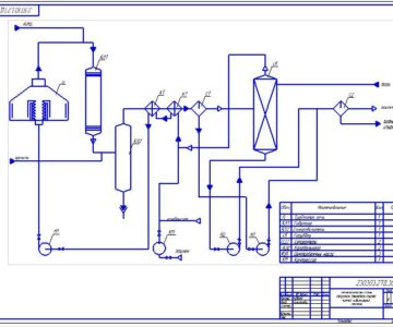 Чертеж Технологическая схема получения этилового спирта