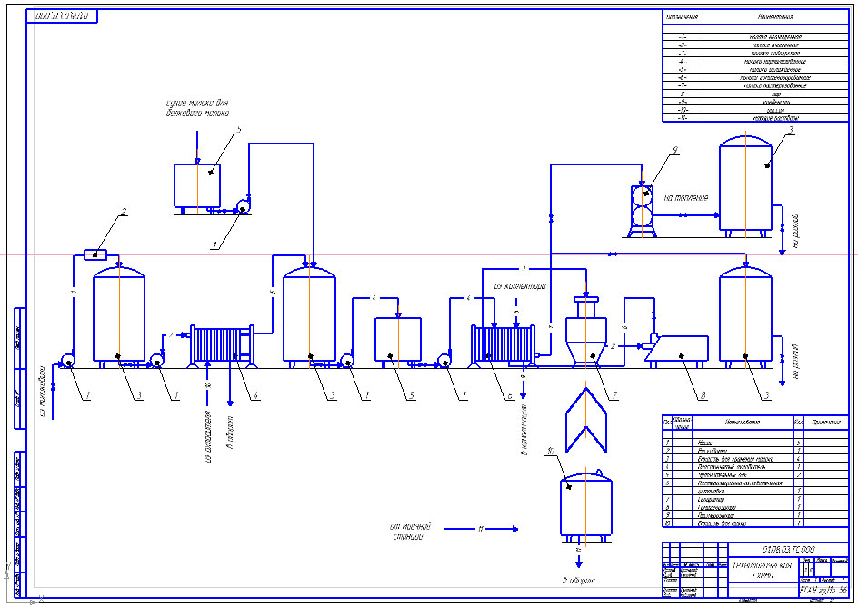 Чертеж Технологическая схема молочного производства