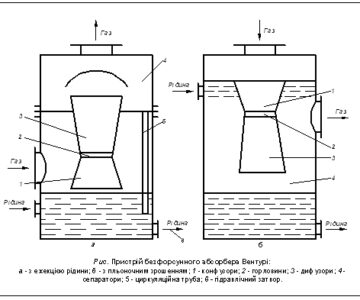 Чертеж Пристрій безфорсунного абсорбера Вентурі (Прибор безфорсуночного абсорбера Вентури)