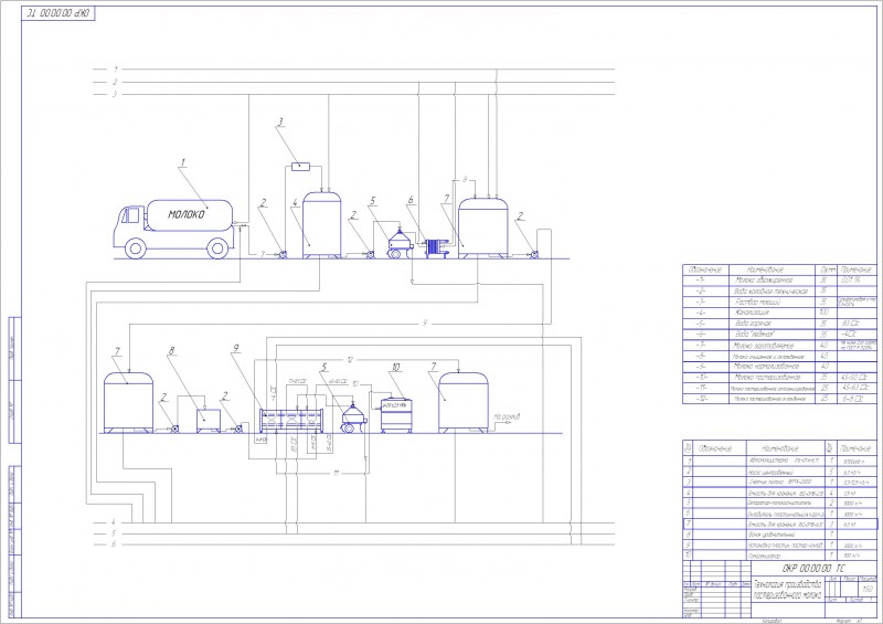 Чертеж Технология производства пастеризованного молока