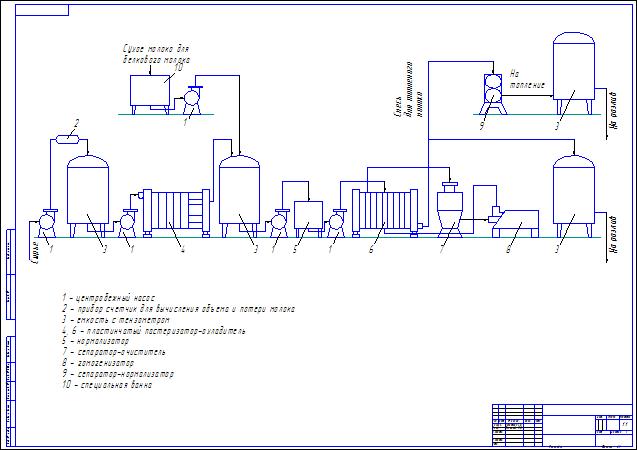 Чертеж Чертеж Машинно-аппаратурная схема линии производства пастеризованного молока