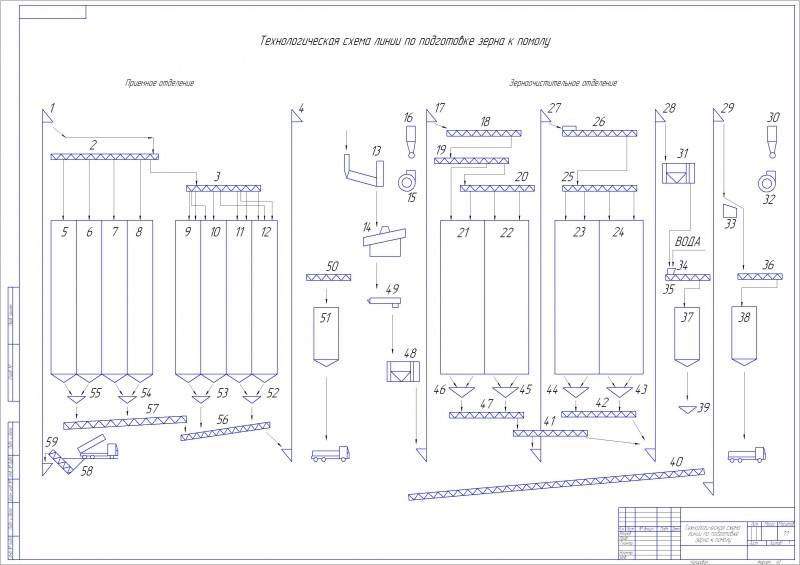 Чертеж Технологическая схема линии по подготовке зерна к помолу