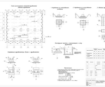 Чертеж Расчет и проектирование оснований и фундаментов промышленных зданий 60*48,9м