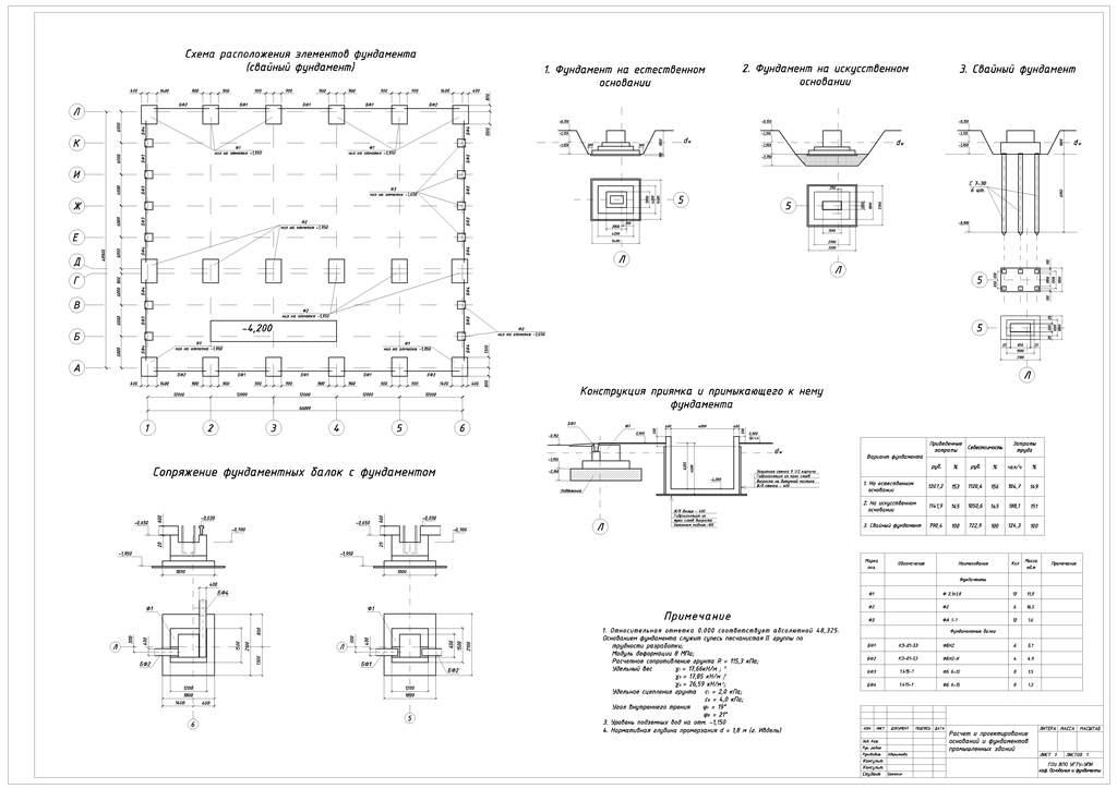 Чертеж Расчет и проектирование оснований и фундаментов промышленных зданий 60*48,9м
