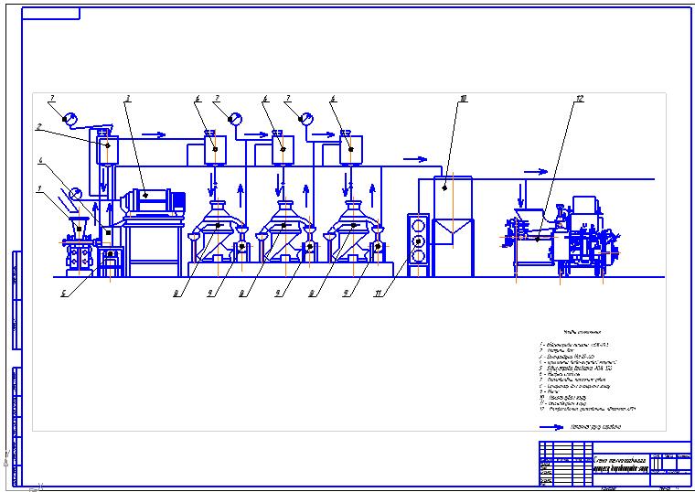 Чертеж схема технологического процесса выработки жира