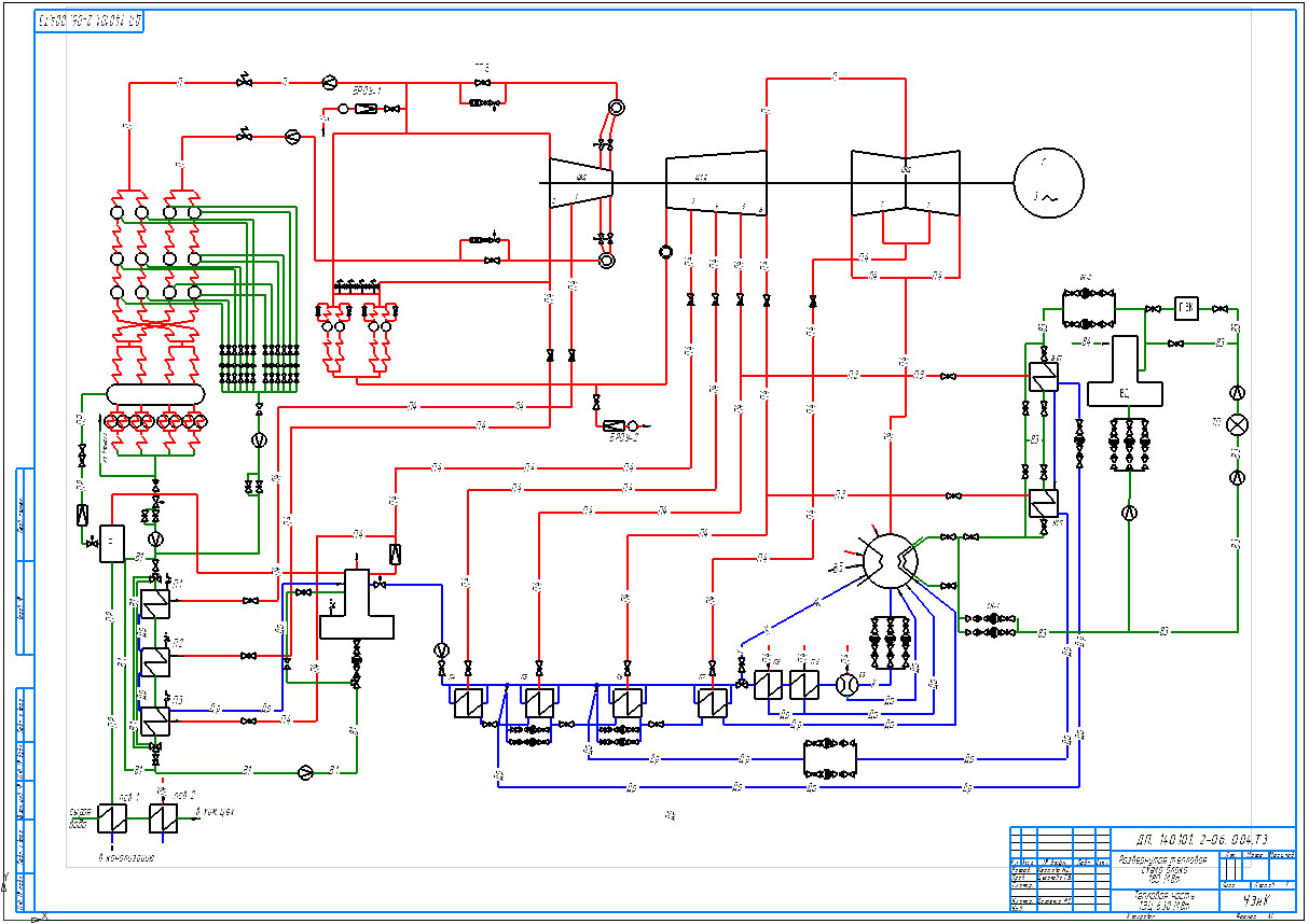 Чертеж Развернутая тепловая схема турбины Т-180(нет расшифровки обозначений.читаем правила)