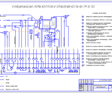Чертеж Схема автоматизации котла КВГМ-10-150