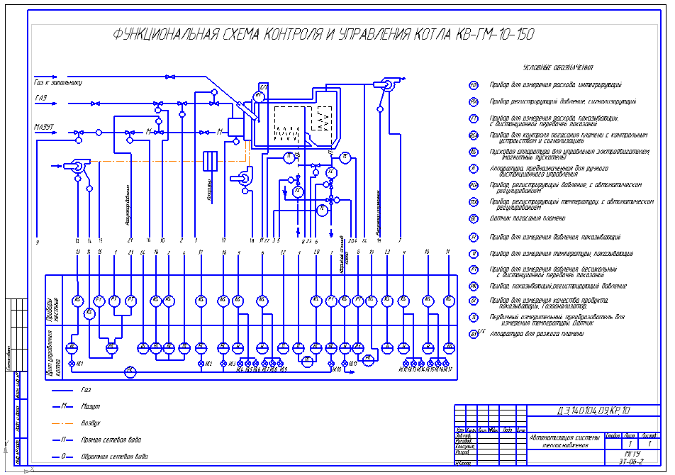 Чертеж Схема автоматизации котла КВГМ-10-150