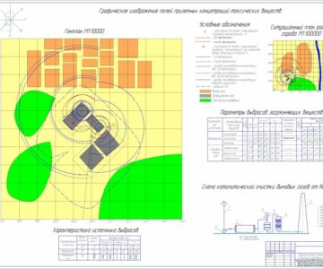 Чертеж Чертеж по экологической оценке котельной
