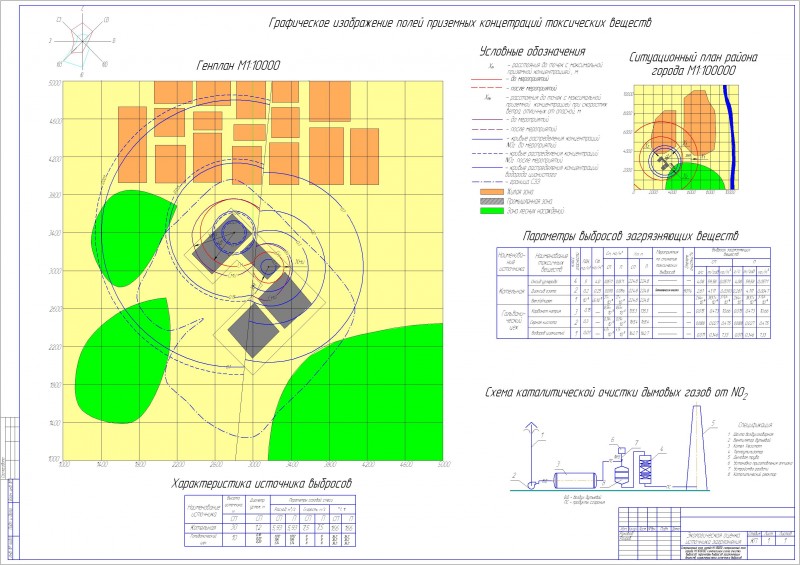Чертеж Чертеж по экологической оценке котельной