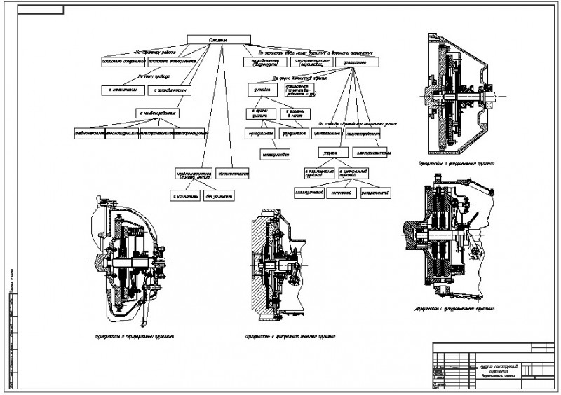 Чертеж Анализ конструкций сцепления