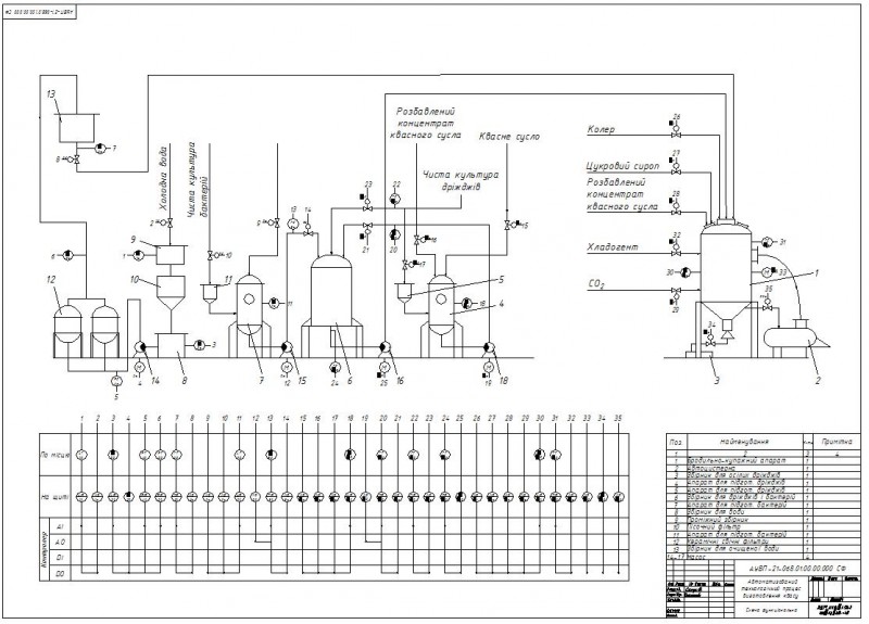 Чертеж Автоматизация технологического процесса производства кваса