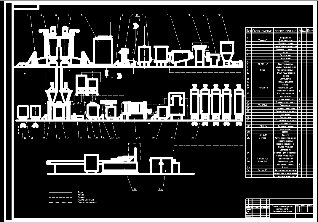 Чертеж Линия производства мороженого