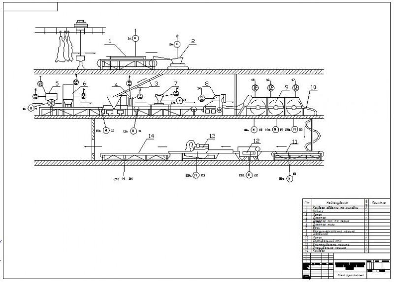 Чертеж Функциональная схема производства мясных консерв