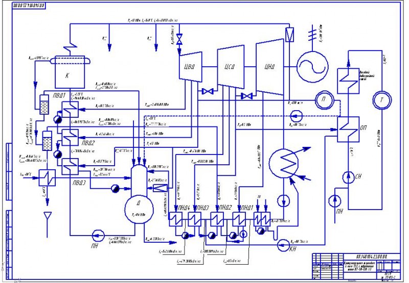 Чертеж Схема ТЭС