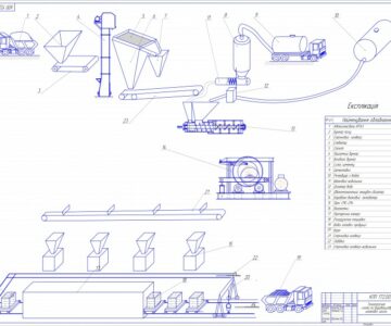 Чертеж Технологическая схема по производству шлакового кирпича