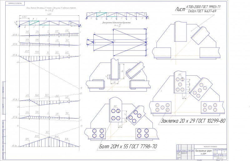 Чертеж Построение ферм и рам (курсовой проект)