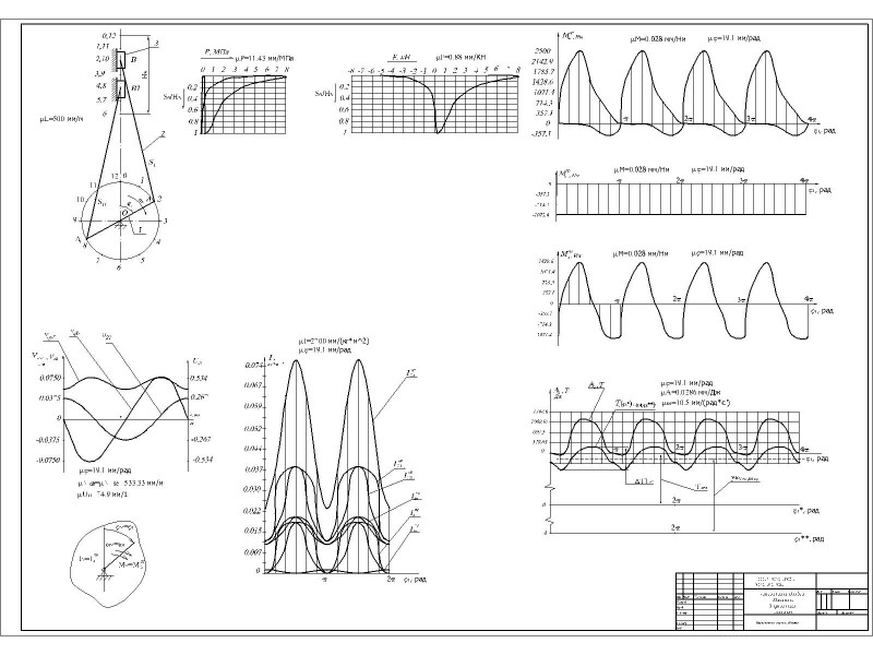 Чертеж Проектирование и исследование механизмов движения. Курсовой проект