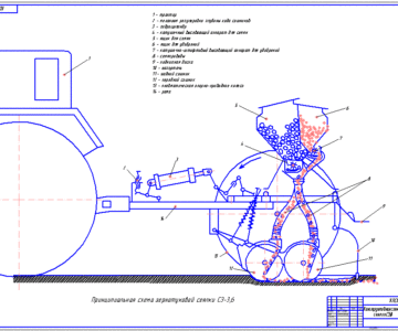 Чертеж Конструктивная схема сеялки СЗ-3,6