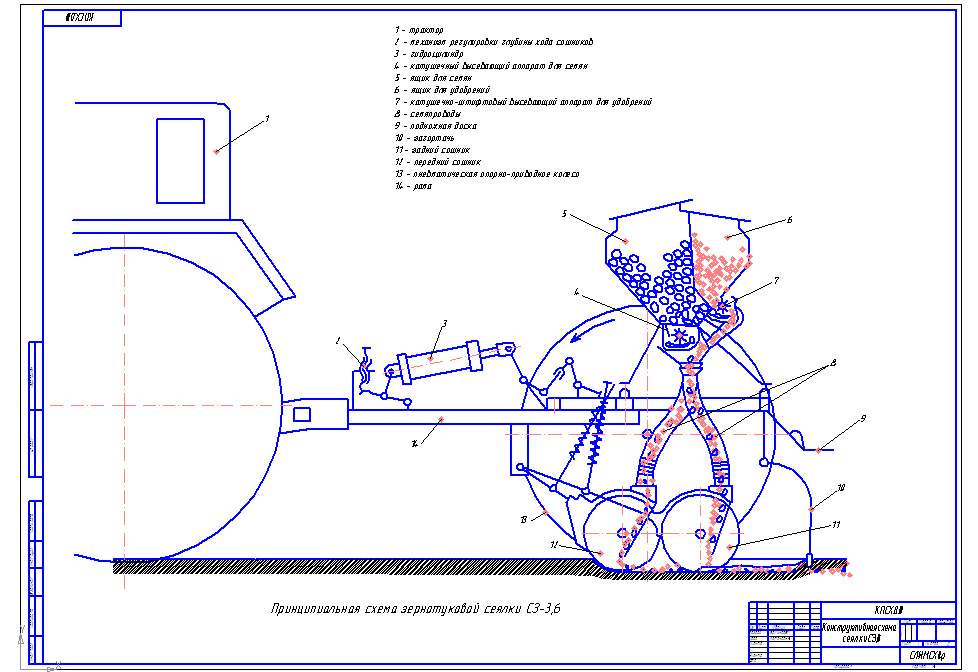 Чертеж Конструктивная схема сеялки СЗ-3,6