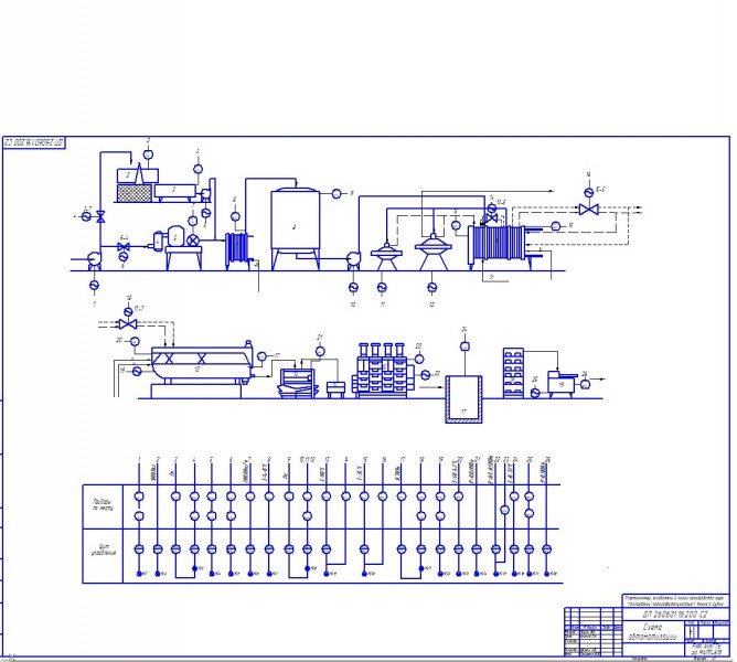 Чертеж Схема автоматизации производства сыра "голландский"
