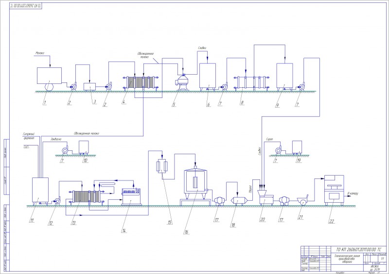 Чертеж технологическая линия производства творога