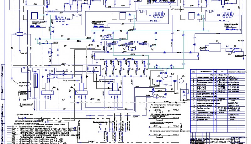 Чертеж Чертеж тепловая схема ТЭЦ