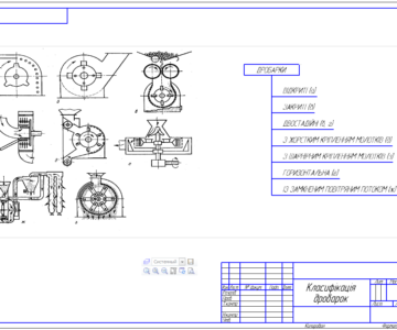 Чертеж Классификация дробилок