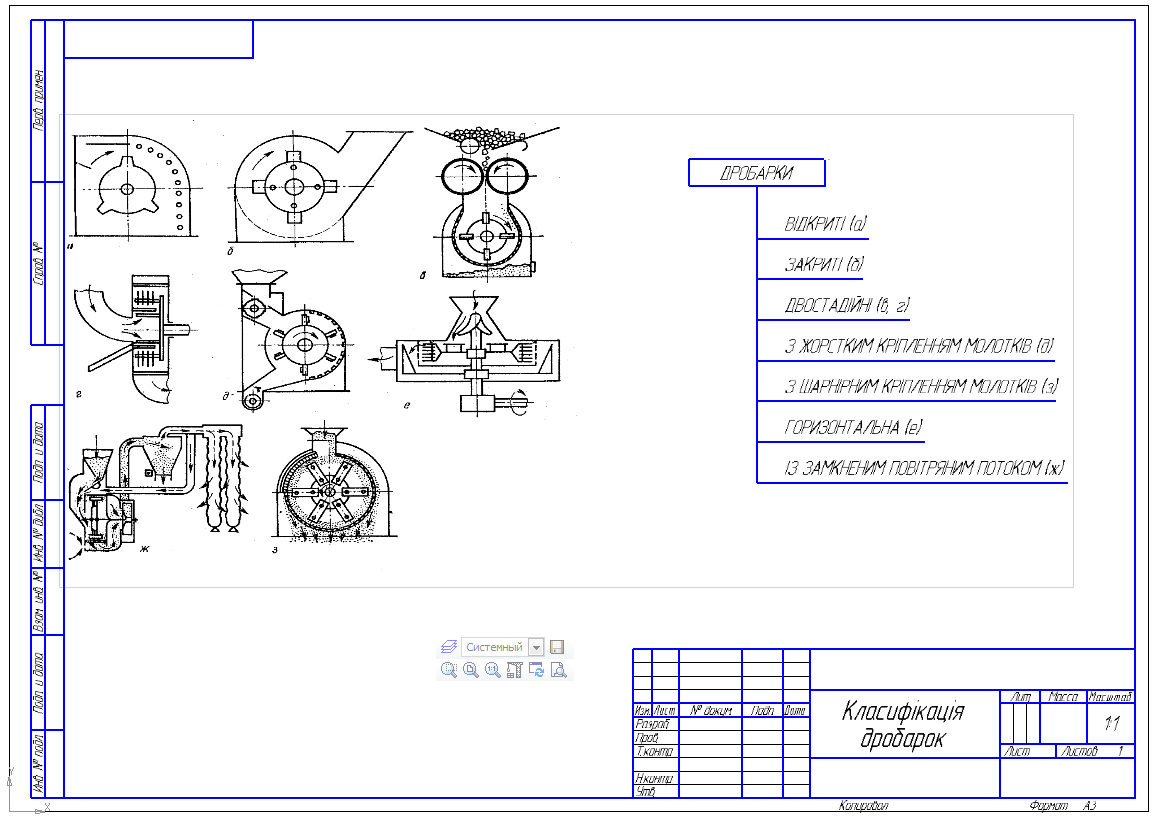 Чертеж Классификация дробилок