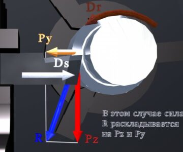 3D модель Частный случай разложения силы сопротивления резанию. Отрезание резцом с режущей кромкой, параллельной оси