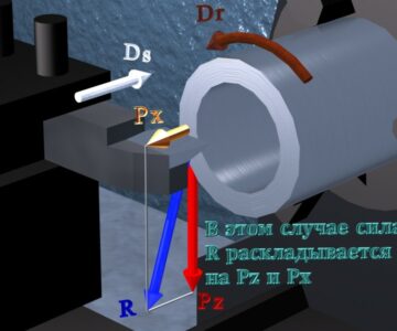 3D модель Частный случай разложения силы сопротивления резанию. Резание трубы упорно-проходным резцом