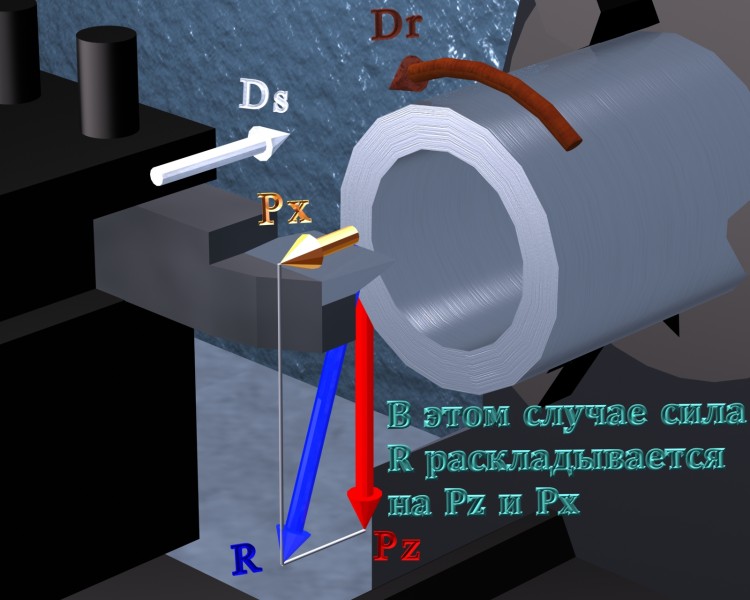 3D модель Частный случай разложения силы сопротивления резанию. Резание трубы упорно-проходным резцом