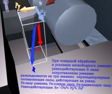 3D модель Разложение силы R при токарной обработке 3D