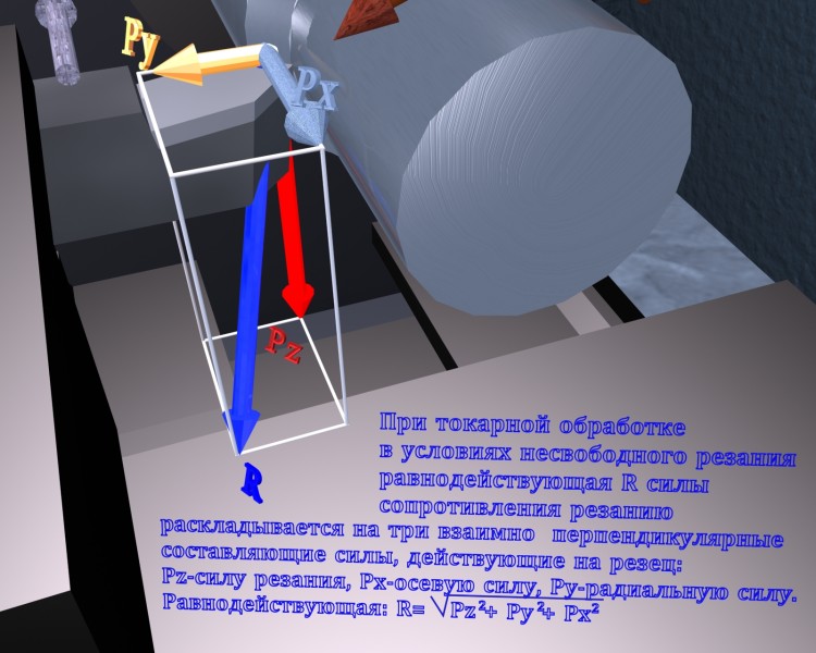 3D модель Разложение силы R при токарной обработке 3D