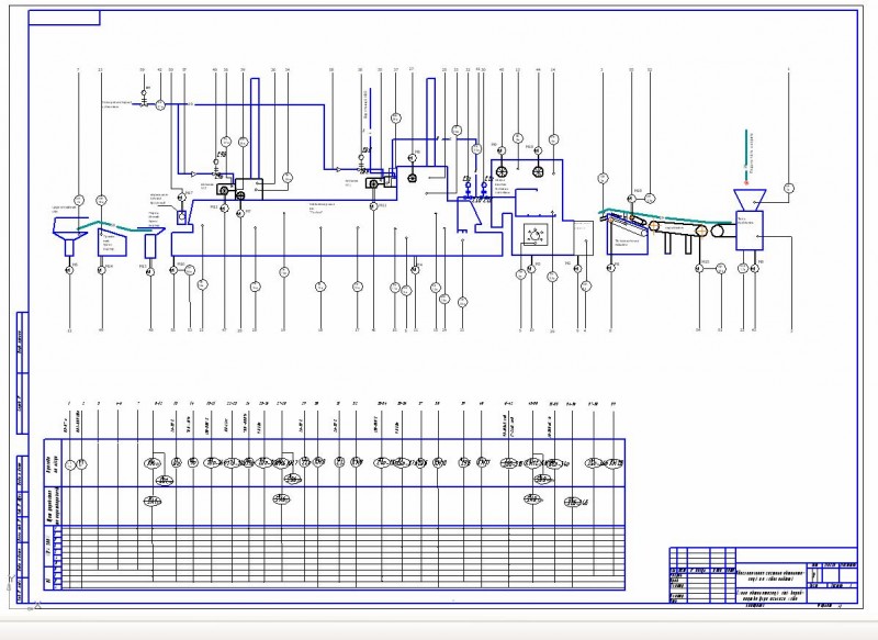 Чертеж Схема автоматизации производства хлеба