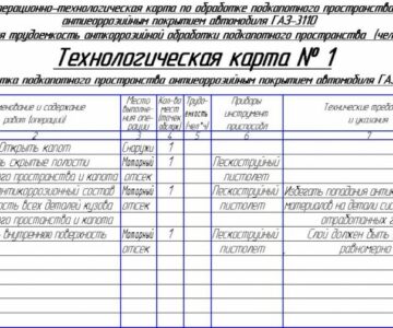 Чертеж Технологическая карта по обработке подкапотного пространства ГАЗ-3110