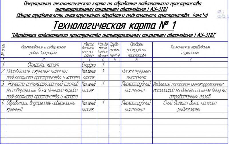 Чертеж Технологическая карта по обработке подкапотного пространства ГАЗ-3110