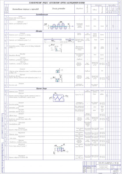 Чертеж технологический процесс изготовления колонны