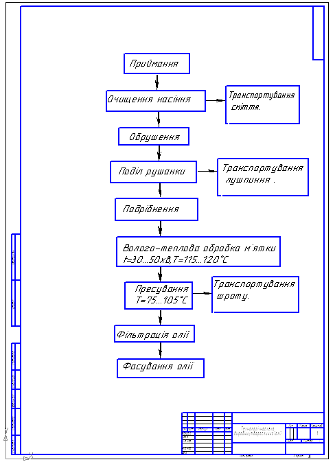 Чертеж Технологическая схема производства растительного масла (алгоритм)