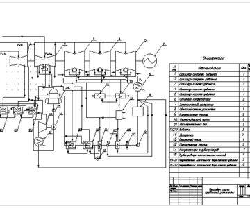 Чертеж Тепловая схема турбинной установки