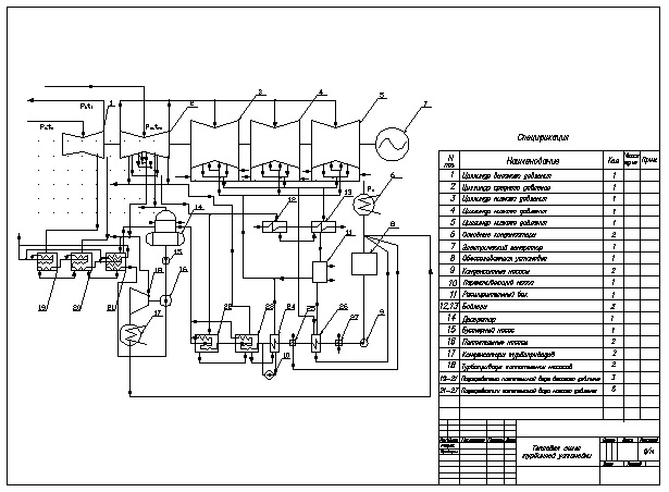 Чертеж Тепловая схема турбинной установки