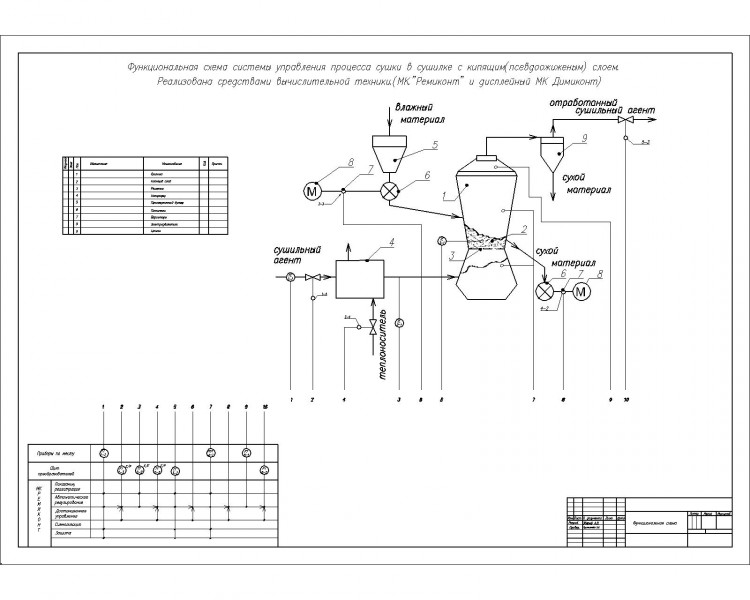 Чертеж Схема автоматизации процесса сушки в кипящем слое