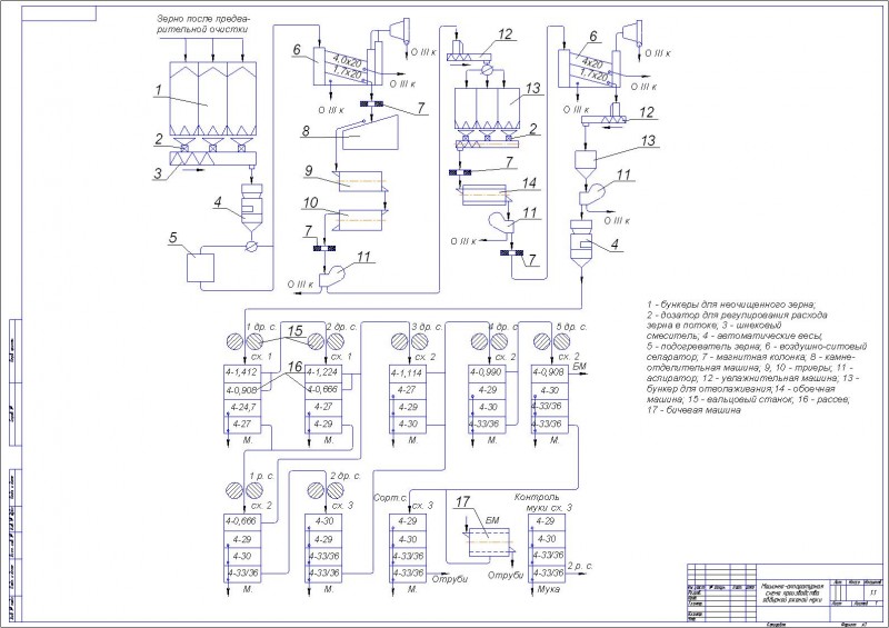 Чертеж Машинно-аппаратурная схема производства обдирной ржаной муки