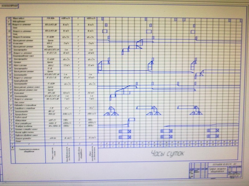 Чертеж график загрузки оборудования