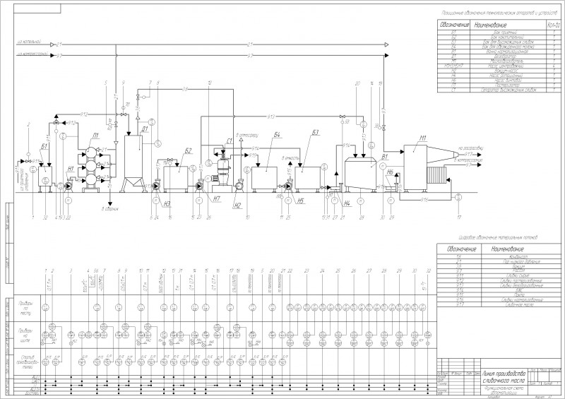 Чертеж Автоматизация производства сливочного масла