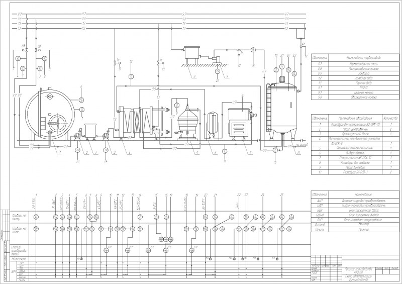 Чертеж Автоматизация производства кефира