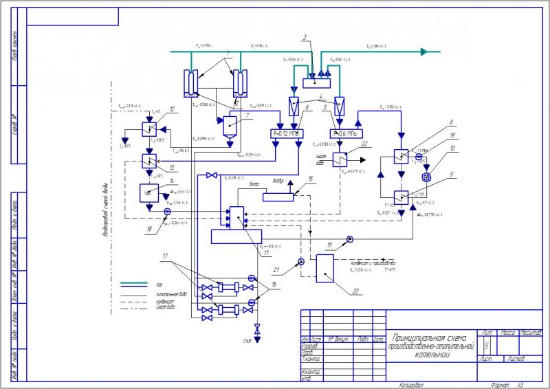 Чертеж Схема производственно-отопительной котельной