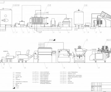 Чертеж Схема производства творожной массы