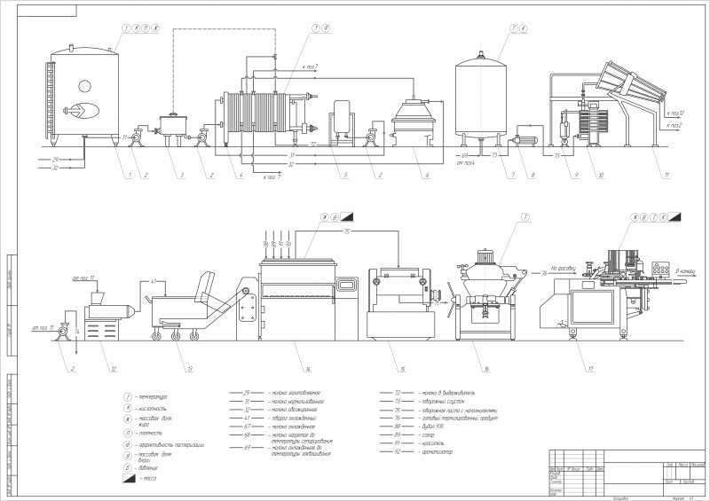 Чертеж Схема производства творожной массы